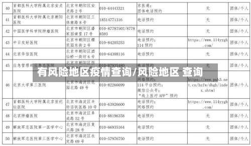 有风险地区疫情查询/风险地区 查询-第3张图片