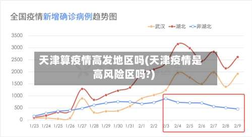 天津算疫情高发地区吗(天津疫情是高风险区吗?)-第1张图片