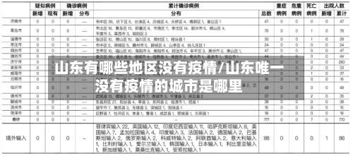 山东有哪些地区没有疫情/山东唯一没有疫情的城市是哪里-第1张图片