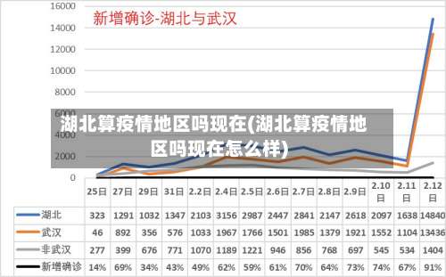 湖北算疫情地区吗现在(湖北算疫情地区吗现在怎么样)-第3张图片
