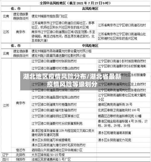 湖北地区疫情风险分布/湖北省最新疫情风险等级划分-第3张图片