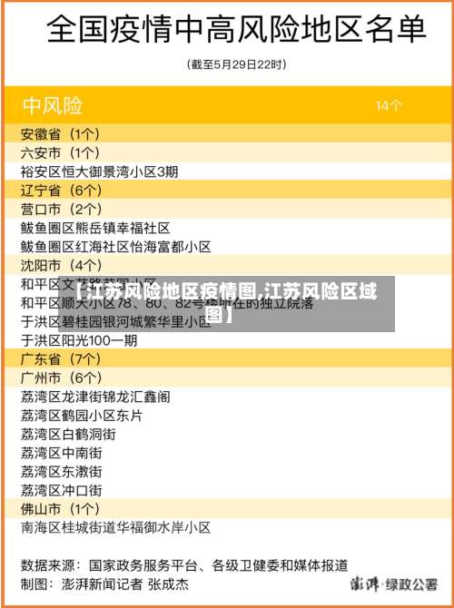 【江苏风险地区疫情图,江苏风险区域图】-第1张图片