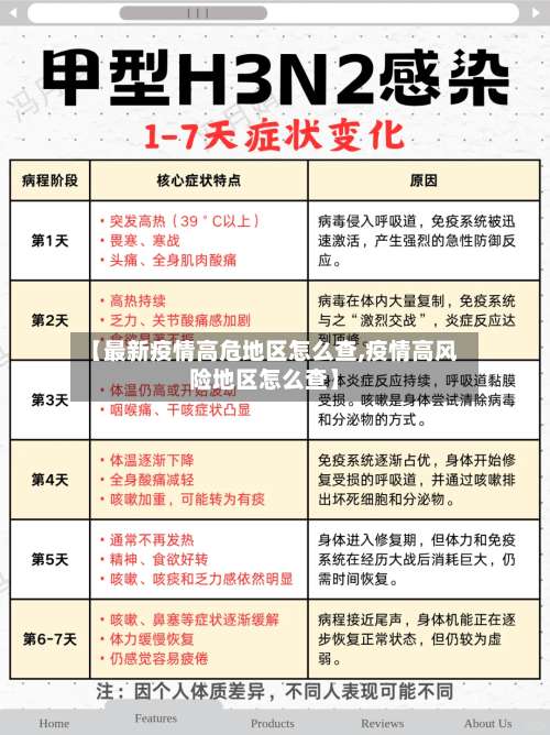 【最新疫情高危地区怎么查,疫情高风险地区怎么查】-第1张图片