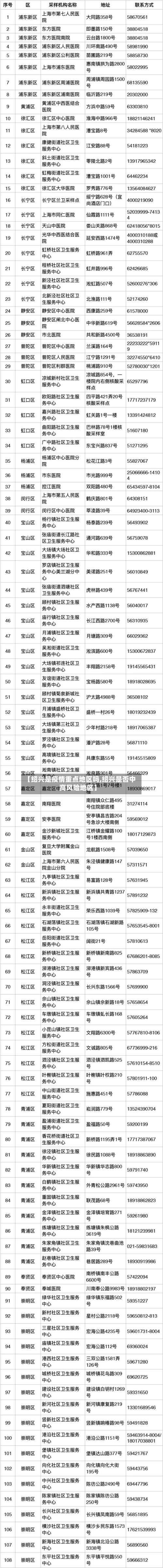 【绍兴是疫情重点地区吗,绍兴是否中高风险地区】-第1张图片
