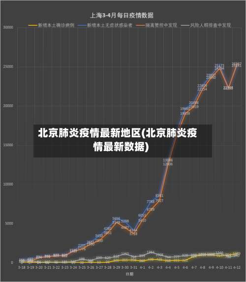 北京肺炎疫情最新地区(北京肺炎疫情最新数据)-第1张图片