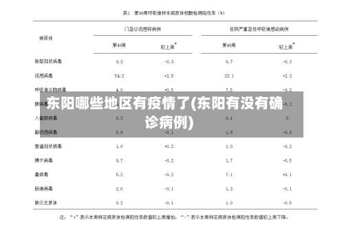 东阳哪些地区有疫情了(东阳有没有确诊病例)-第2张图片