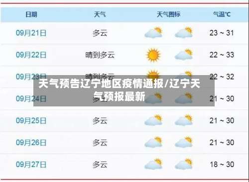 天气预告辽宁地区疫情通报/辽宁天气预报最新-第1张图片