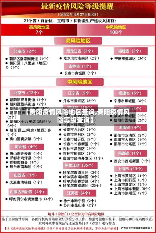 【贵阳疫情风险地区查询,贵阳疫情风险等级查询】-第1张图片