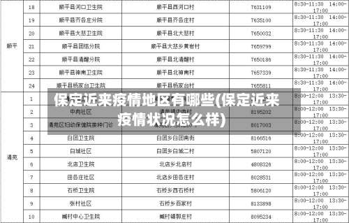 保定近来疫情地区有哪些(保定近来疫情状况怎么样)-第3张图片