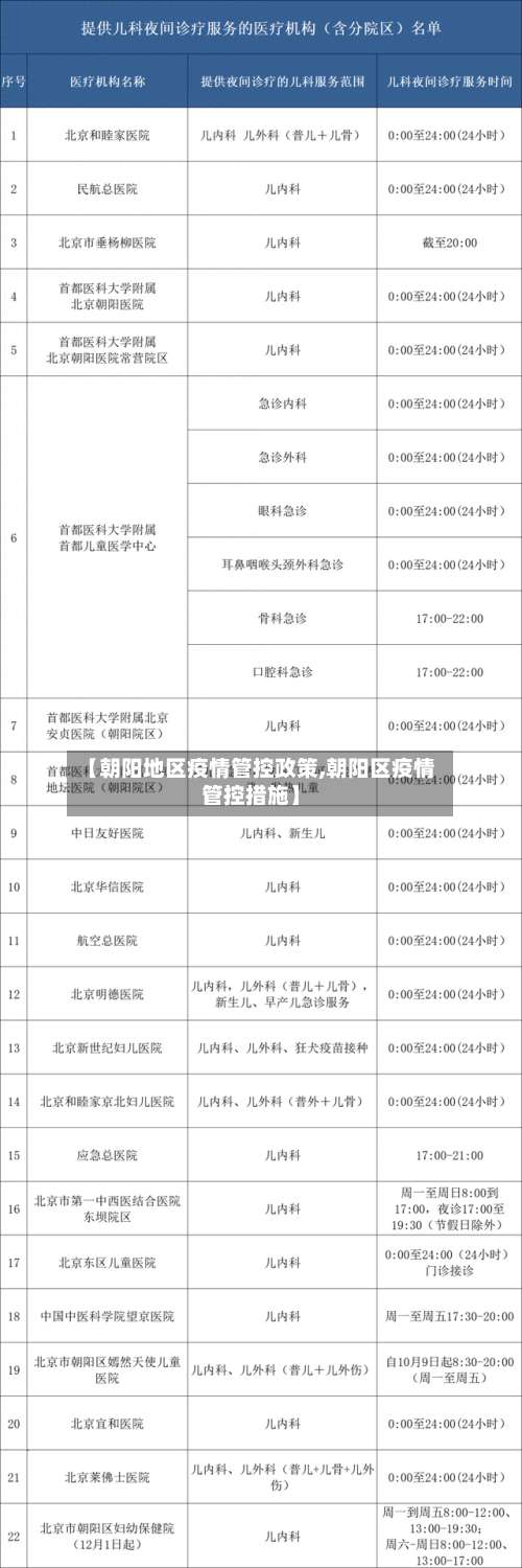 【朝阳地区疫情管控政策,朝阳区疫情管控措施】-第3张图片