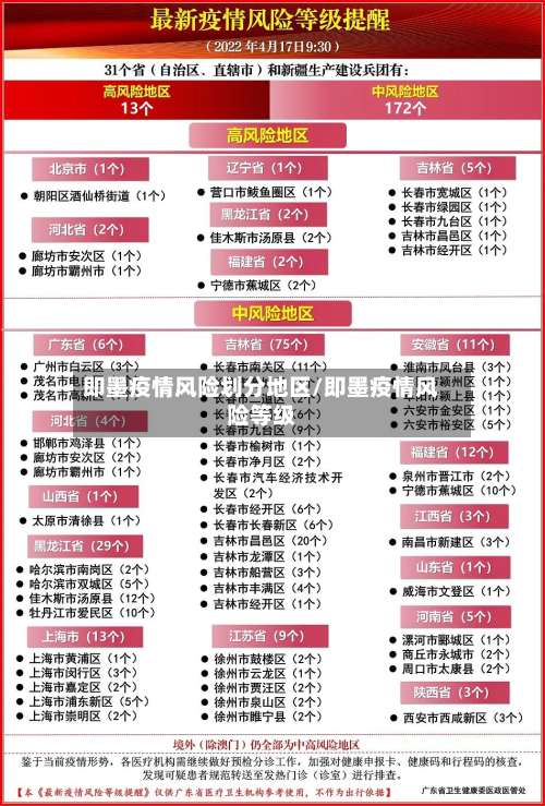 即墨疫情风险划分地区/即墨疫情风险等级-第1张图片