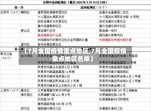 【7月全国疫情重点地区,7月全国疫情重点地区名单】-第1张图片