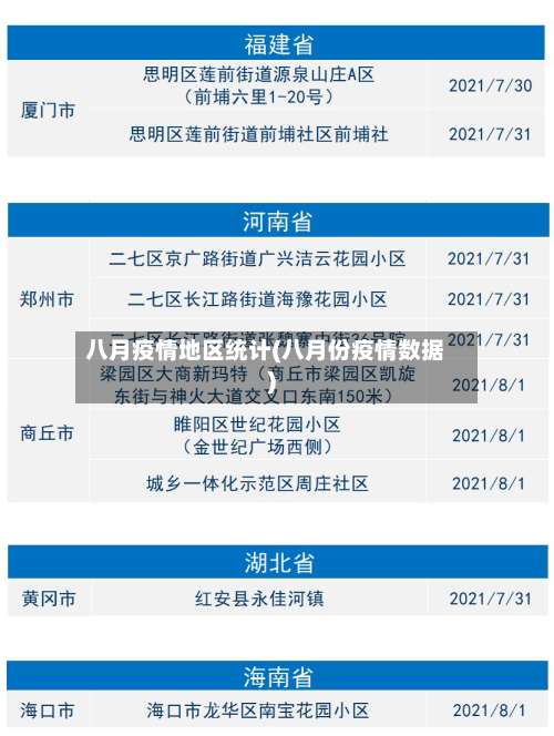 八月疫情地区统计(八月份疫情数据)-第3张图片