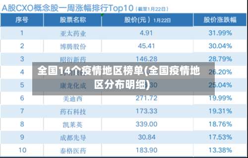 全国14个疫情地区榜单(全国疫情地区分布明细)-第1张图片