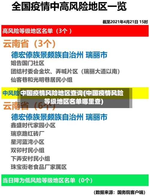 中国疫情风险地区查询(中国疫情风险等级地区名单哪里查)-第2张图片