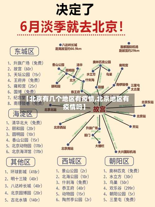【北京有几个地区有疫情,北京地区有疫情吗】-第2张图片