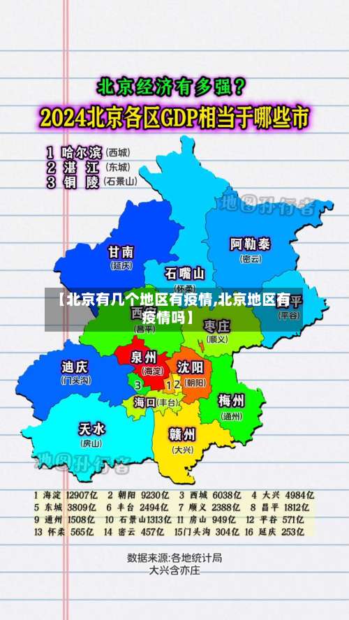 【北京有几个地区有疫情,北京地区有疫情吗】-第3张图片