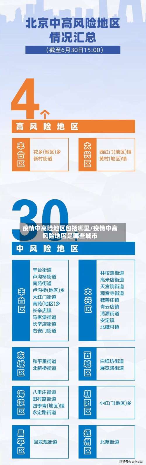疫情中高险地区包括哪里/疫情中高风险地区是哪些城市-第2张图片