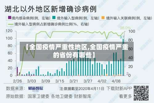 【全国疫情严重性地区,全国疫情严重的省份有哪些】-第3张图片