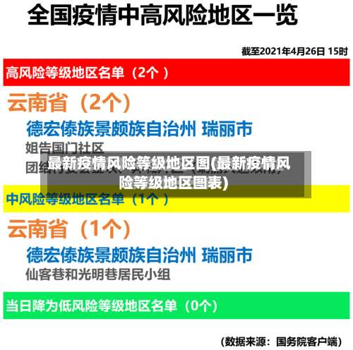 最新疫情风险等级地区图(最新疫情风险等级地区图表)-第1张图片