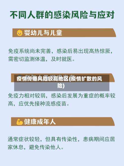 疫情传播风险较高地区(疫情扩散的风险)-第1张图片