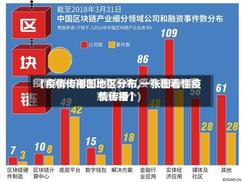 【疫情传播图地区分布,一张图看懂疫情传播】-第1张图片