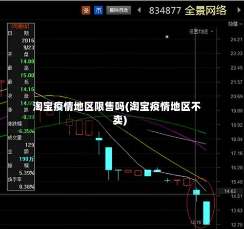 淘宝疫情地区限售吗(淘宝疫情地区不卖)-第1张图片