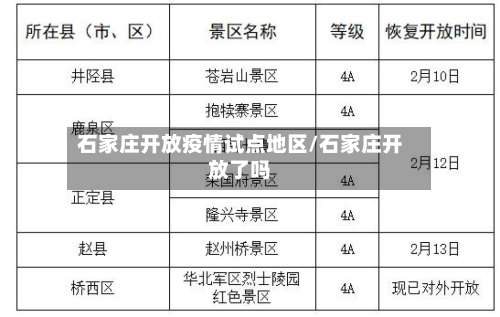 石家庄开放疫情试点地区/石家庄开放了吗-第1张图片