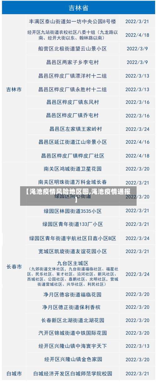 【渑池疫情风险地区图,渑池疫情通报】-第1张图片