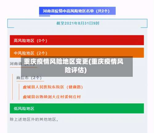 重庆疫情风险地区变更(重庆疫情风险评估)-第1张图片