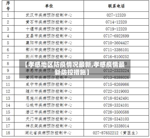 【孝感地区防疫情况最新,孝感疫情最新防控措施】-第1张图片