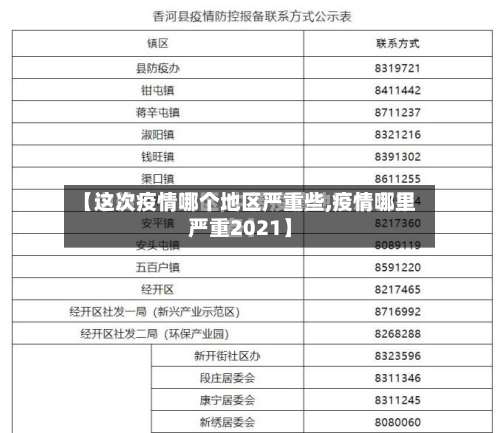 【这次疫情哪个地区严重些,疫情哪里严重2021】-第1张图片