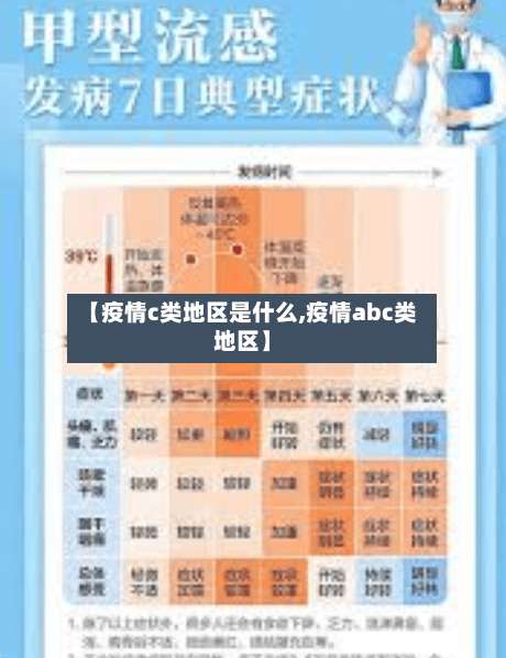 【疫情c类地区是什么,疫情abc类地区】-第1张图片