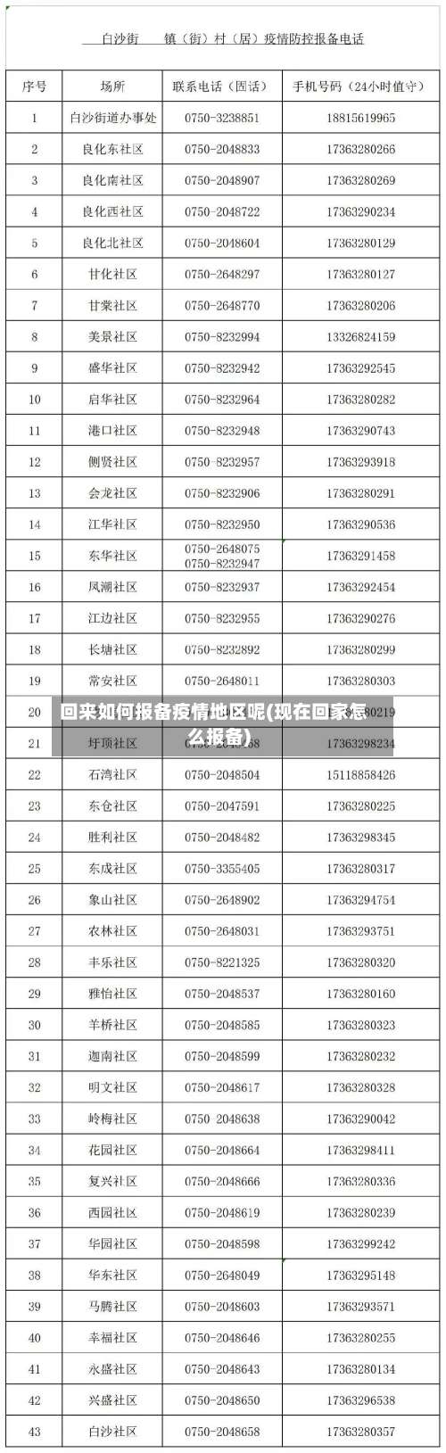 回来如何报备疫情地区呢(现在回家怎么报备)-第3张图片