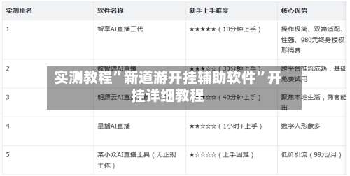 实测教程”新道游开挂辅助软件	”开挂详细教程-第1张图片