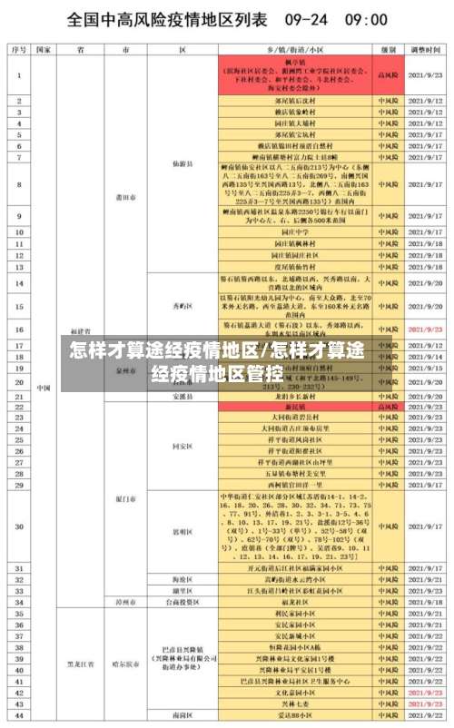怎样才算途经疫情地区/怎样才算途经疫情地区管控-第1张图片