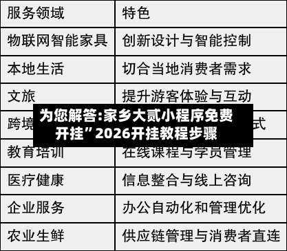 为您解答:家乡大贰小程序免费开挂”2026开挂教程步骤-第2张图片