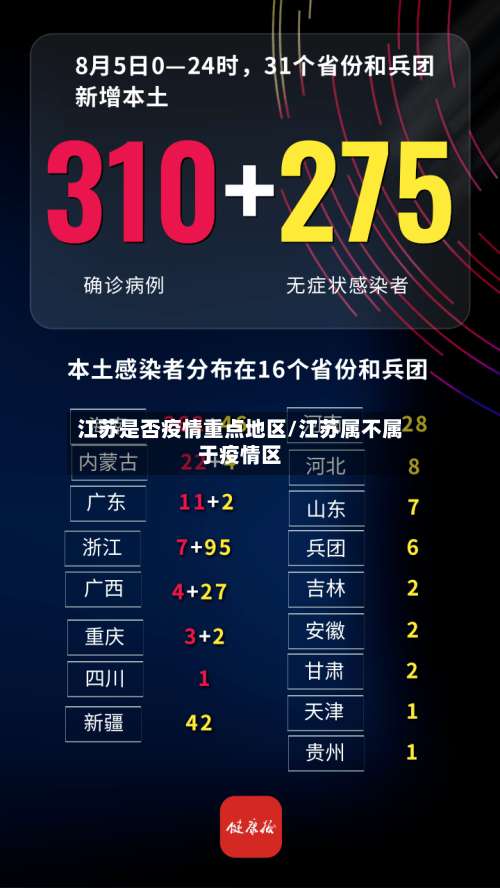 江苏是否疫情重点地区/江苏属不属于疫情区-第1张图片