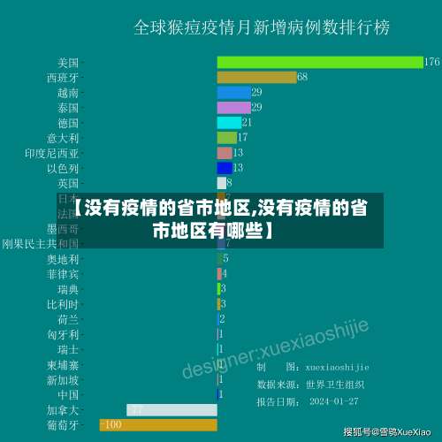 【没有疫情的省市地区,没有疫情的省市地区有哪些】-第1张图片